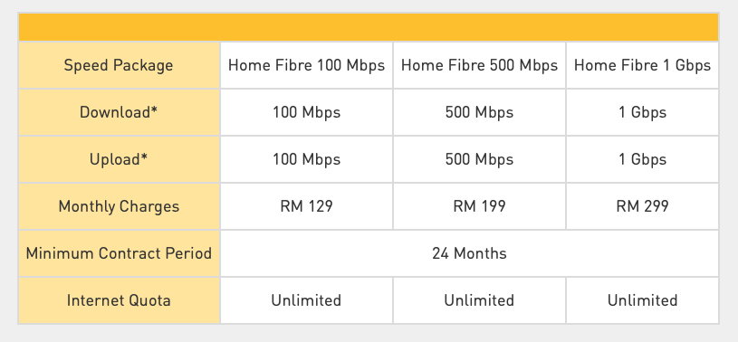 ultra unlimited home fibre broadband price