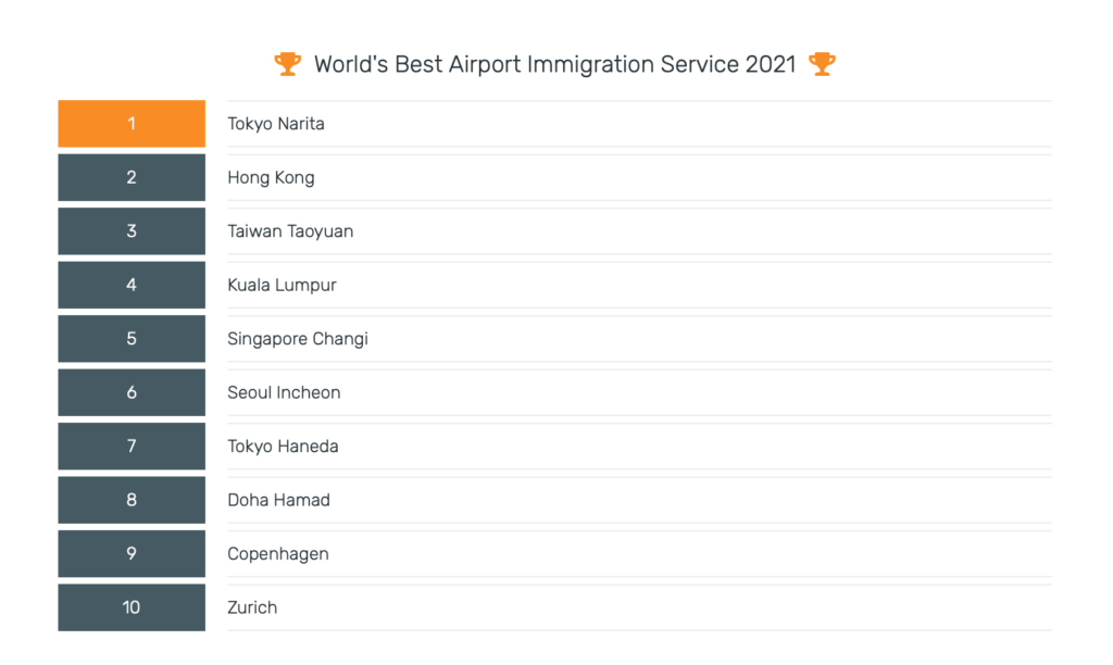 world's best airport immigration service 2021