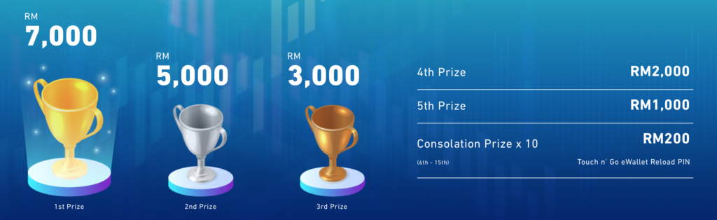Derivatives Virtual Trading Challenge  Top 15 Prizes