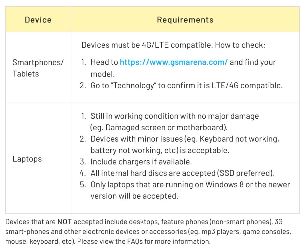 digi donate device requirements