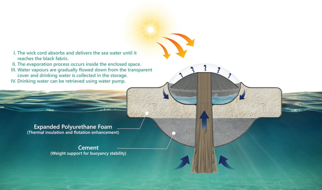 watered James Dyson Award 