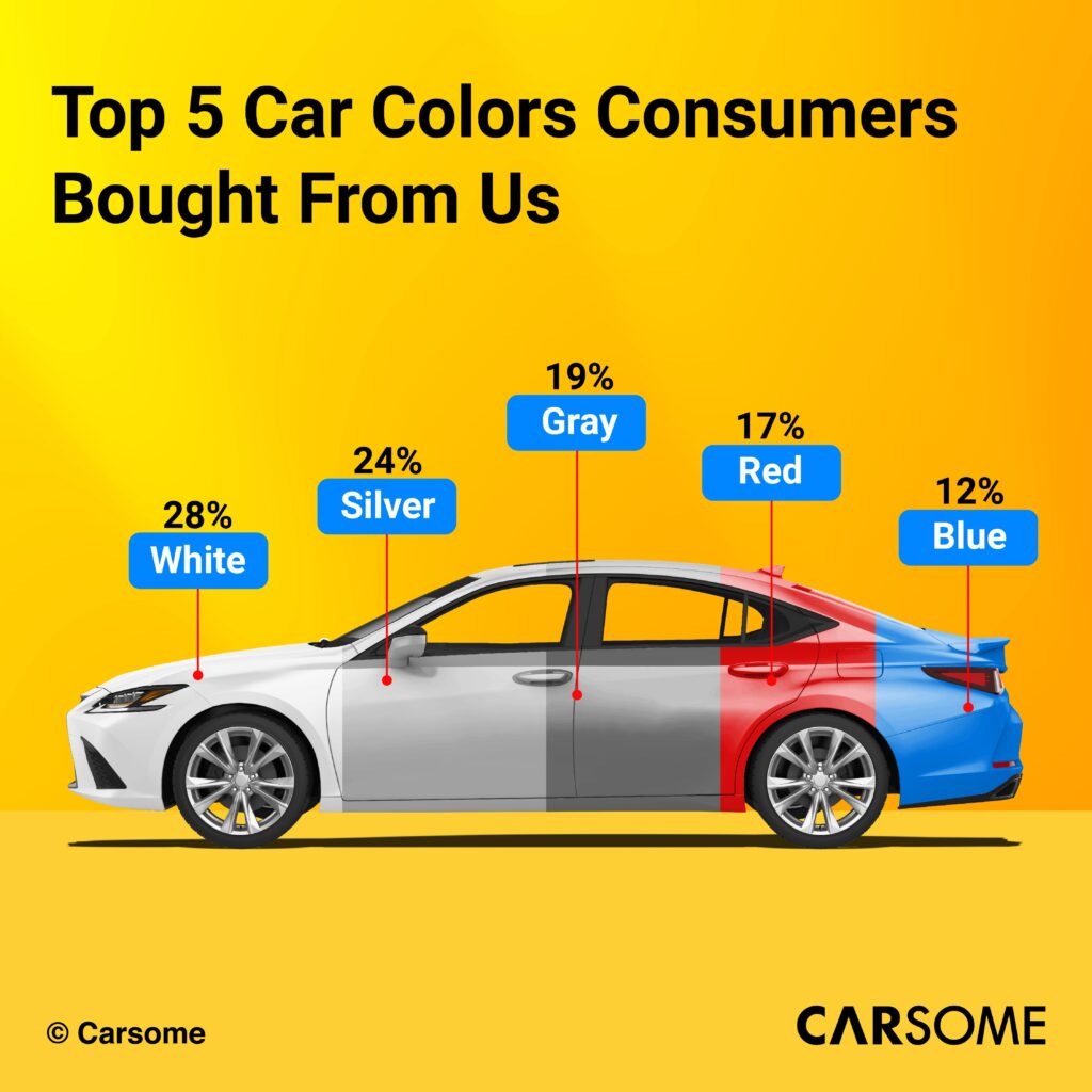 Top-Used-Car-Colours-Among-Consumers