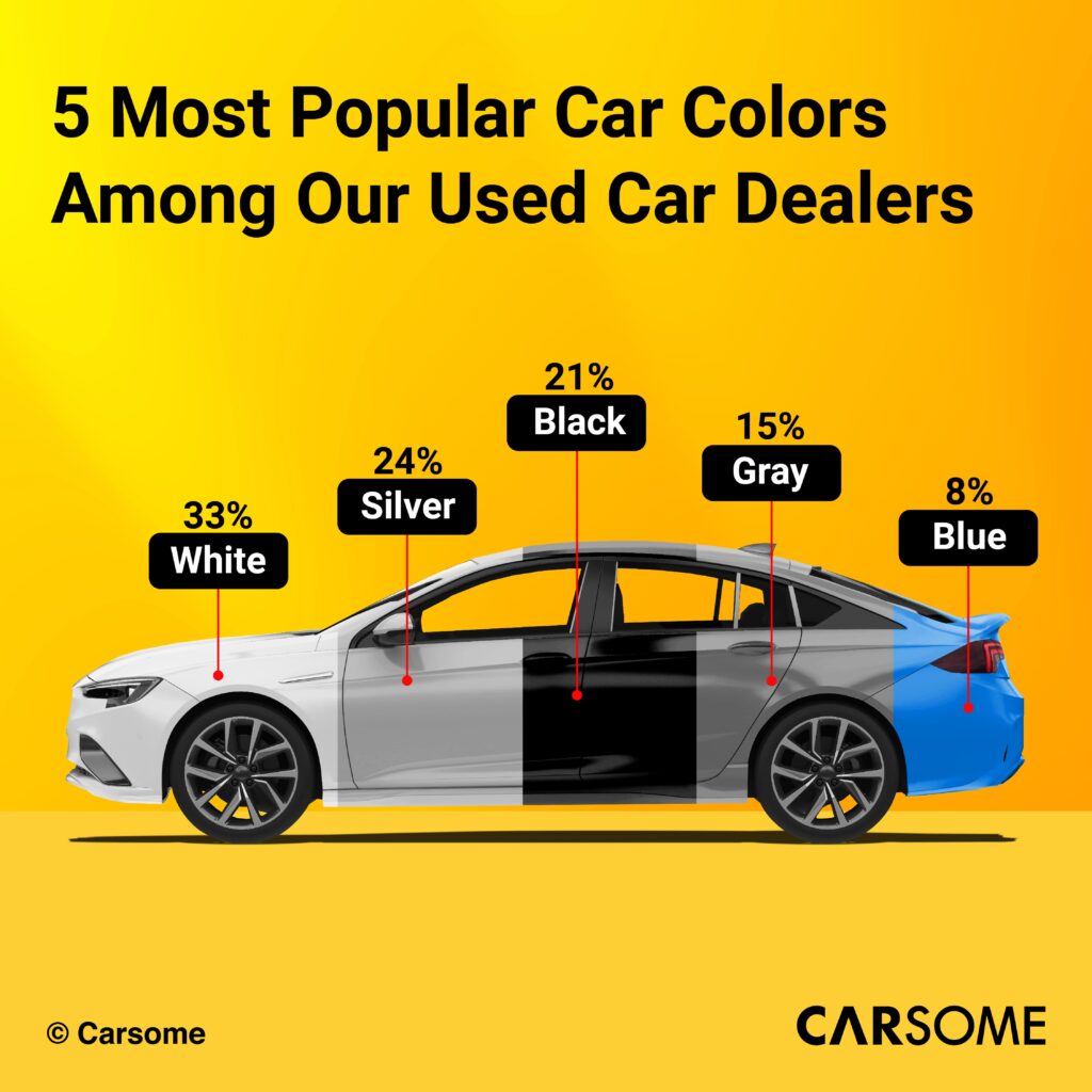 Top-Used-Car-Colours-Among-Dealers