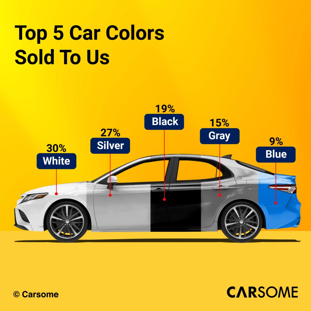 Top-Used-Car-Colours-Sold-to-Carsome