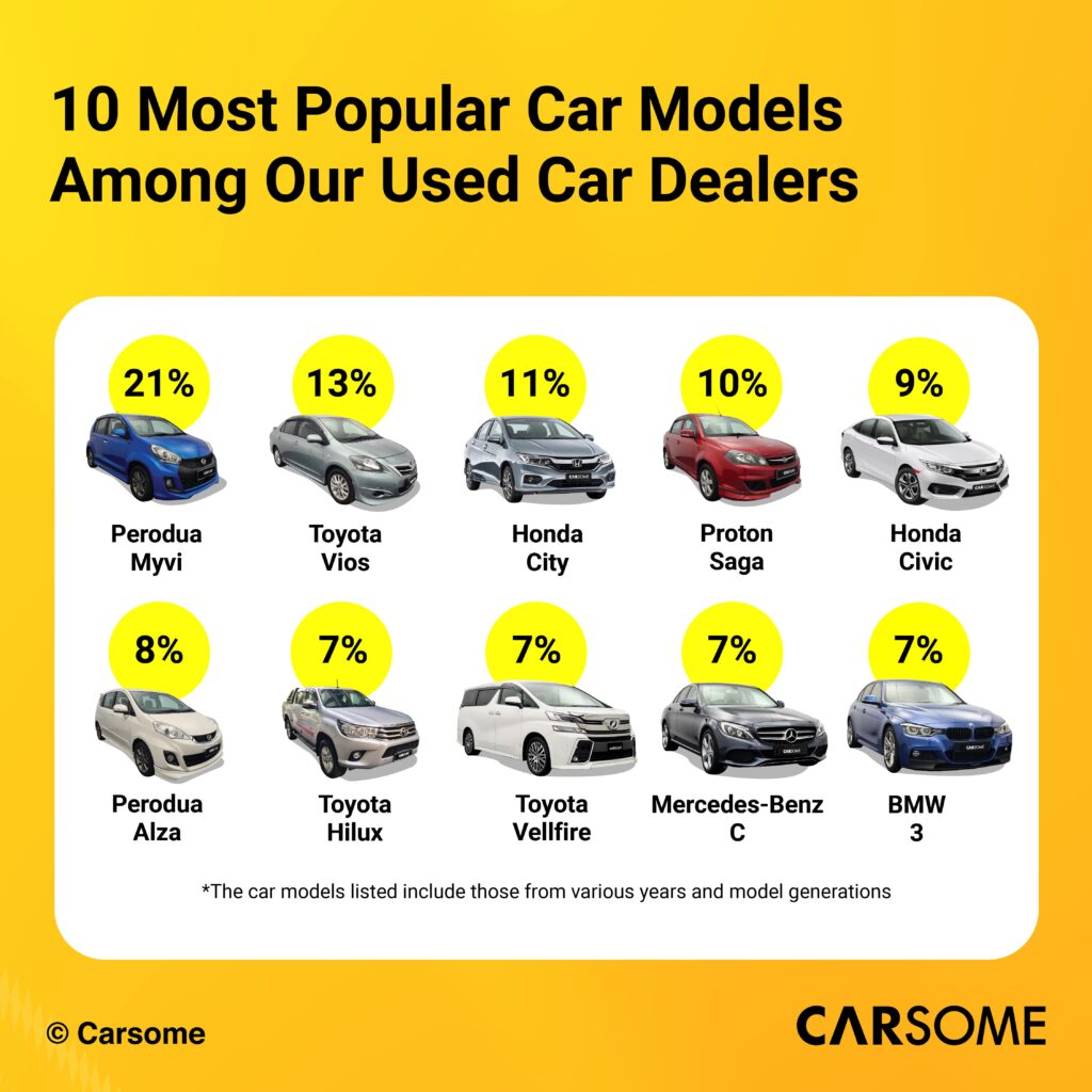 Top-Used-Car-Colours-Among-Dealers