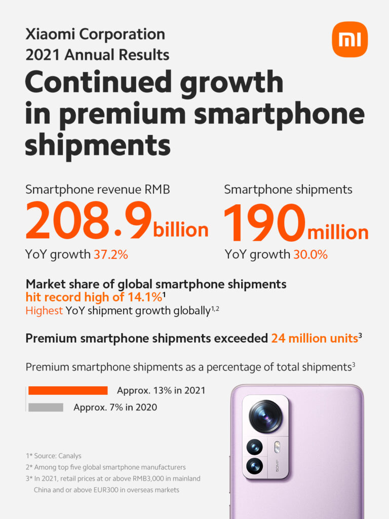 Xiaomi Smartphone shipments