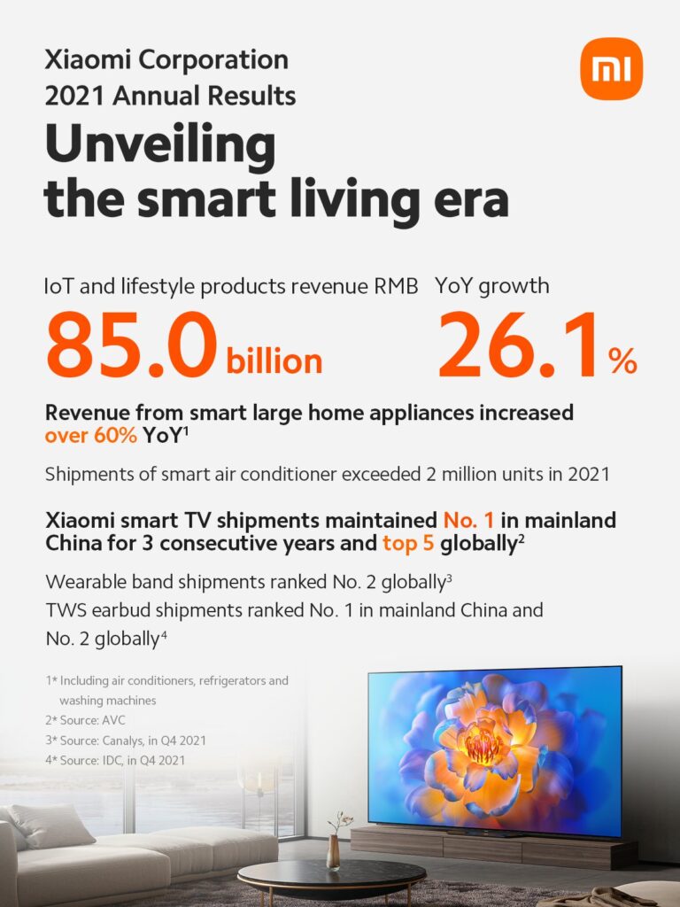 Xiaomi Smart Living Area