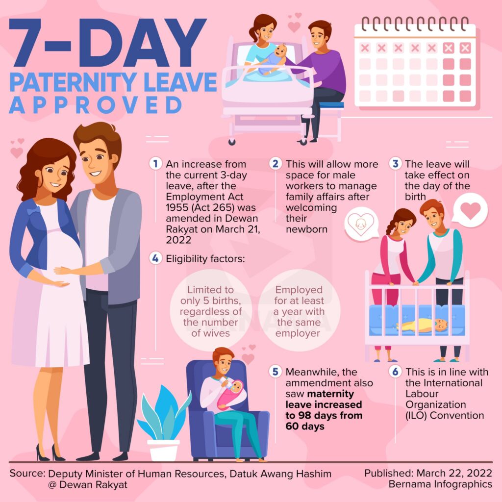 Guideline to the amended maternity and paternity leave