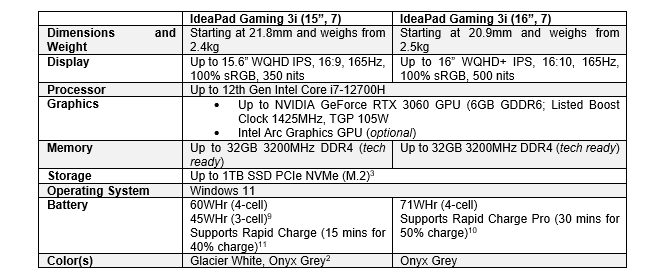 Lenovo IdeaPad Gaming 3i Specs