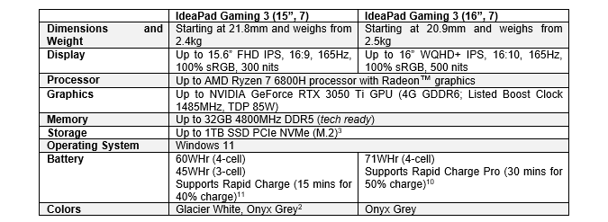 Lenovo IdeaPad Gaming 3 Specs