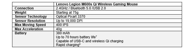 Lenovo Legion Wireless Gaming Mouse Specs