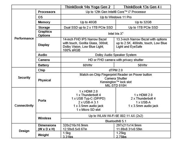 ThinkBook 14s Yoga Gen 2 and ThinkBook 13s Gen 4 i specifications