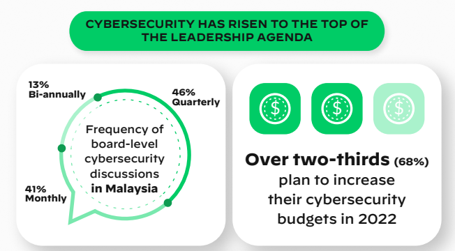 cybersecurity as a top priority in business
