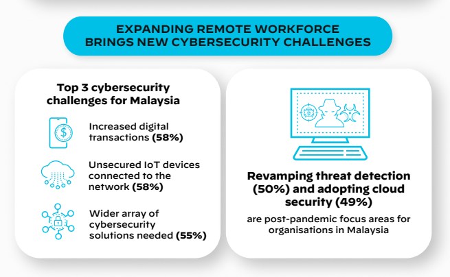 cybersecurity challenges for Malaysia