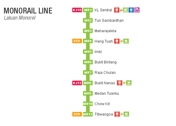 Monorail Line