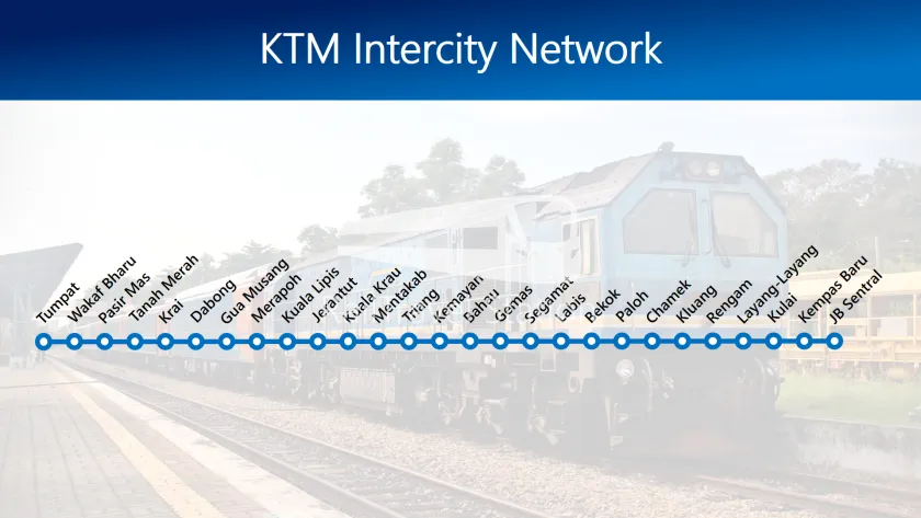 KTM Intercity network