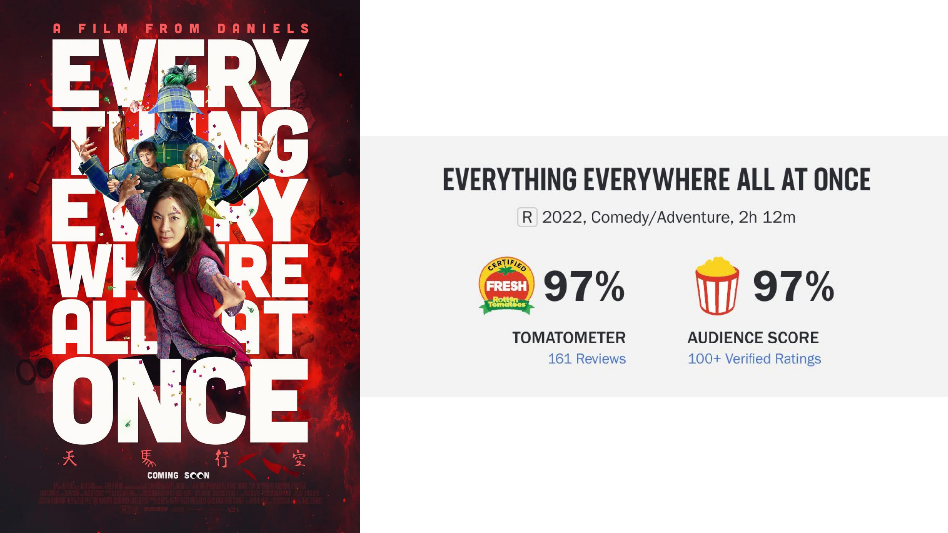 Everything Everywhere All at Once reviews on Rotten Tomatoes