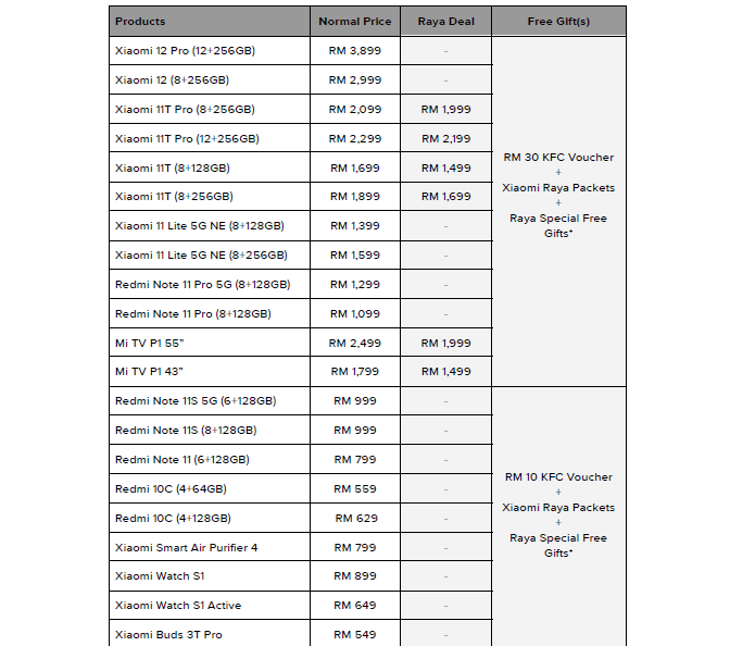 Pricelist with dicounts and gifts