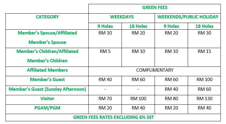 Kelab Golf Perkhidmatan Awam (KGPA) Green Fees Rates