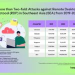 Kaspersky RDP
