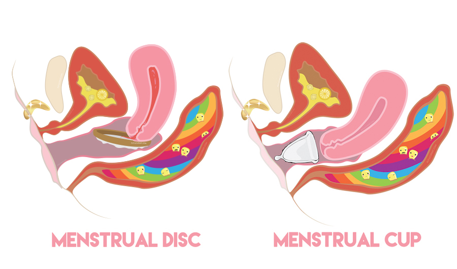 Menstrual cup vs Menstrual disc