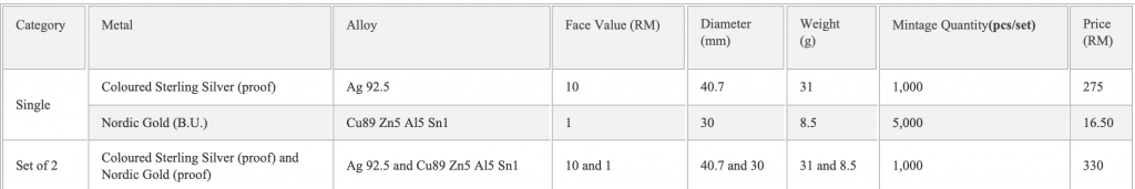 50th kl anniversary commemorative coins - technical specifications