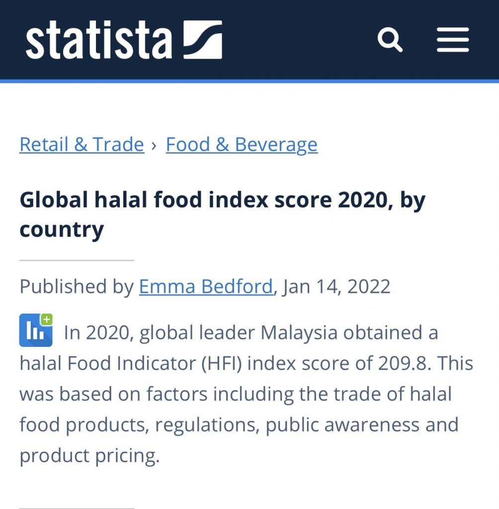 highest index score halal hub (Malaysia)
