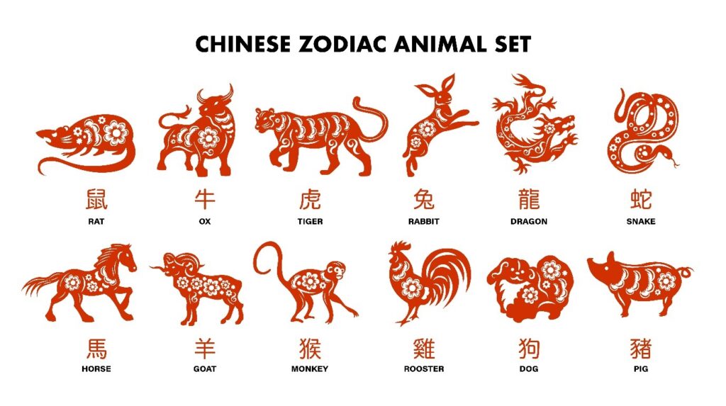 Chinese zodiac animal set