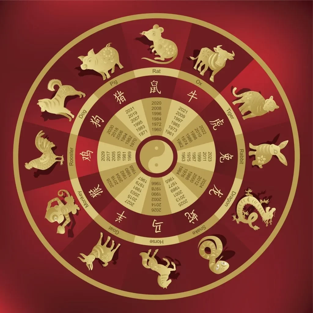 recurring of Chinese zodiac