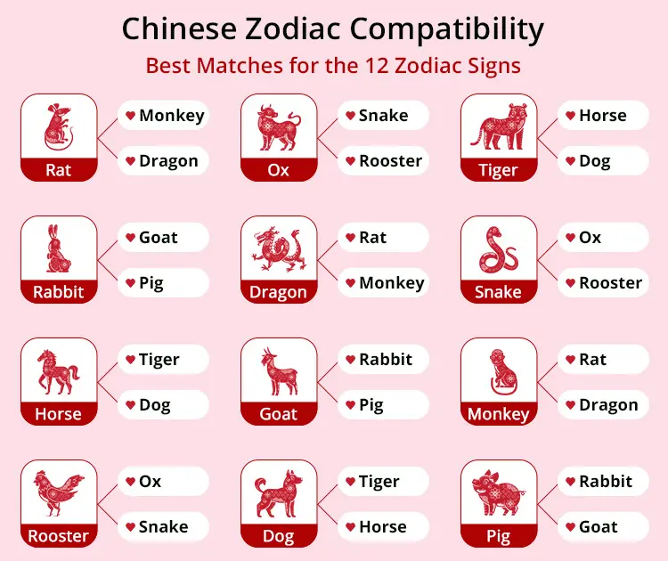 compatibility chart