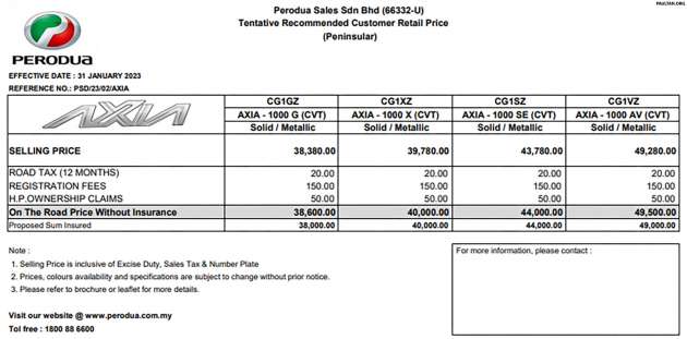 car's price