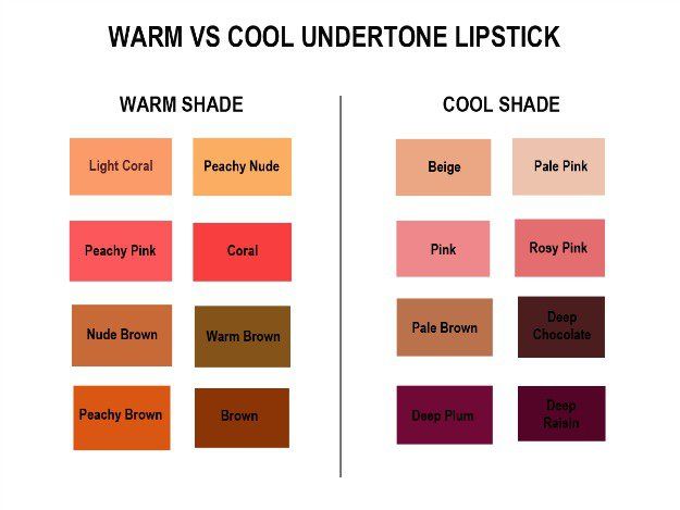 lipstick guide based on color analysis