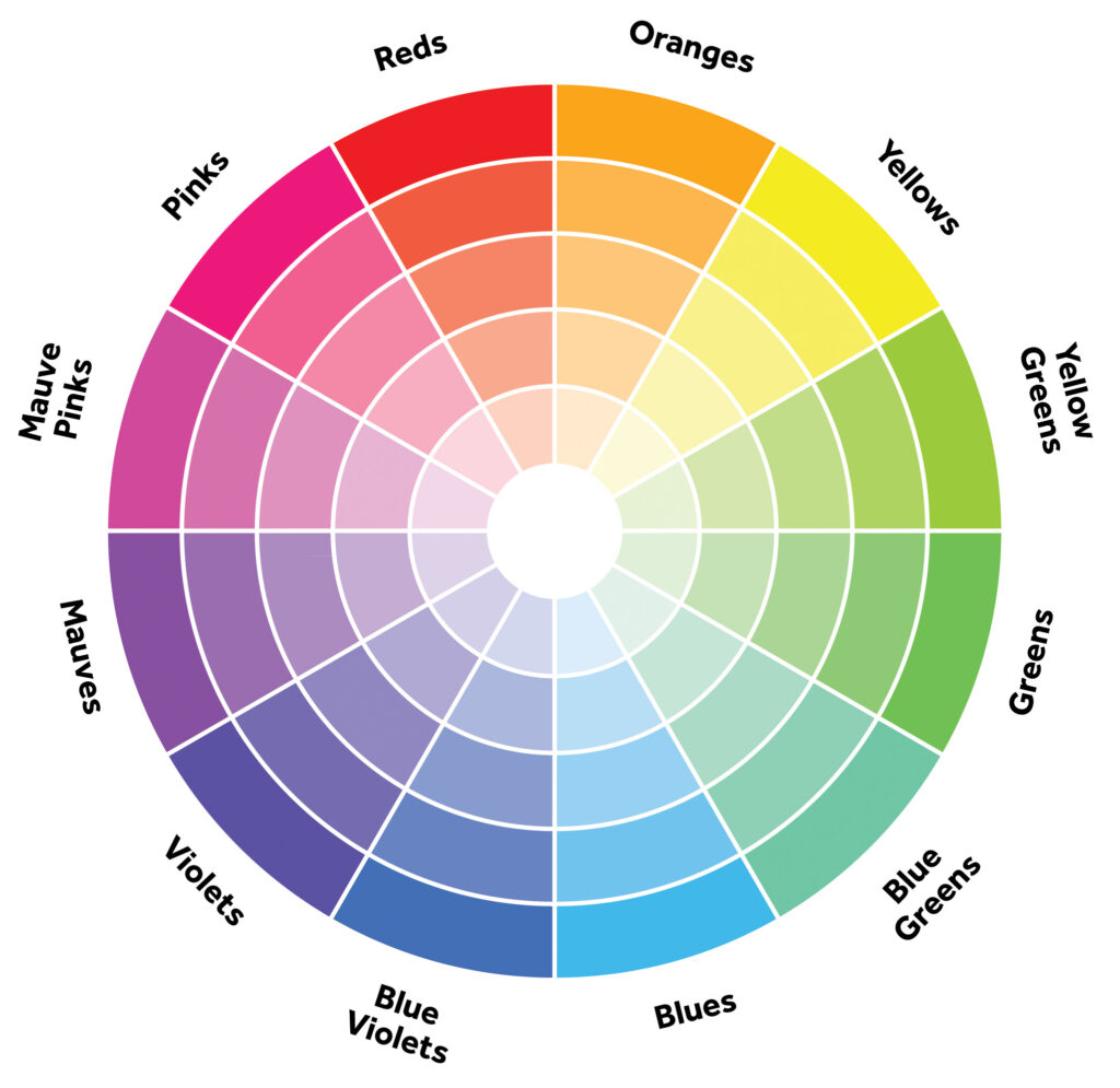 color wheel for color analysis