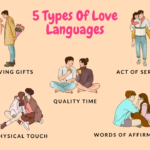 5 types of love language test