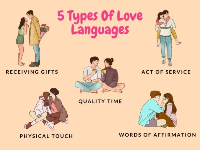 5 types of love language test