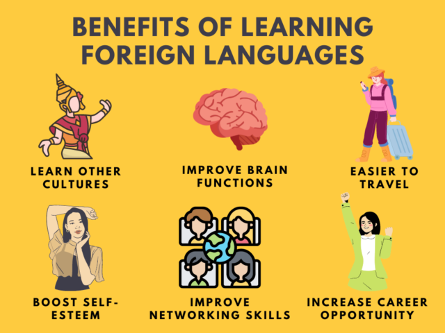 Beyond Words: The Hidden Benefits Of Learning Foreign Languages