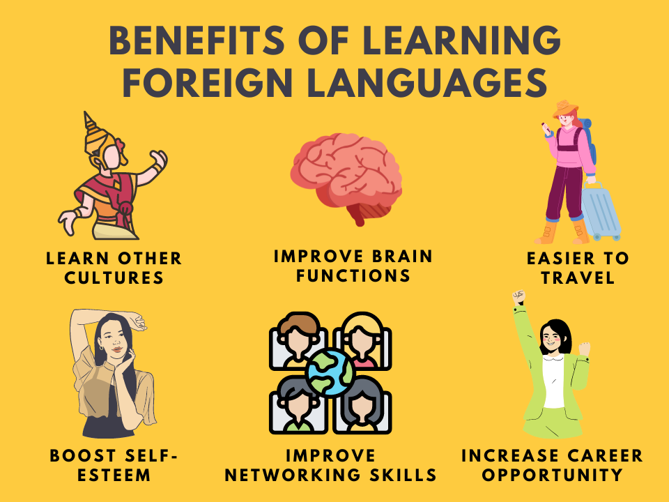 Benefits Of Learning Foreign Languages That People Should Know