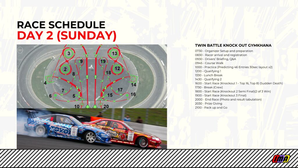 Race Schedule For Day 2