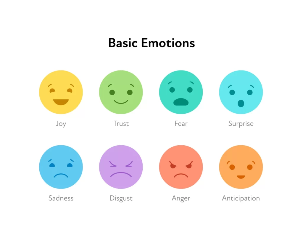 Knowing & controlling your emotions