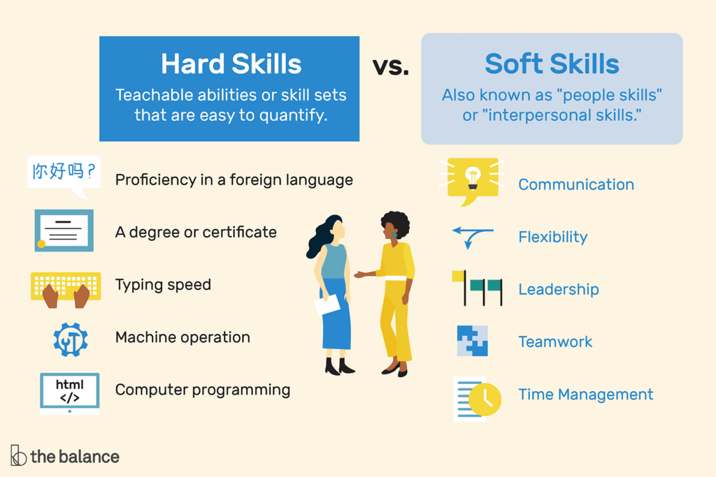 5. Highlight Your Technical & Soft Skills