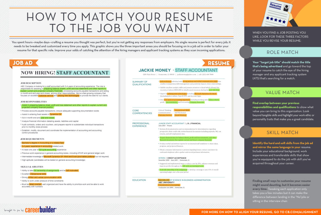 6. Align Your Resume With The Job Requirements