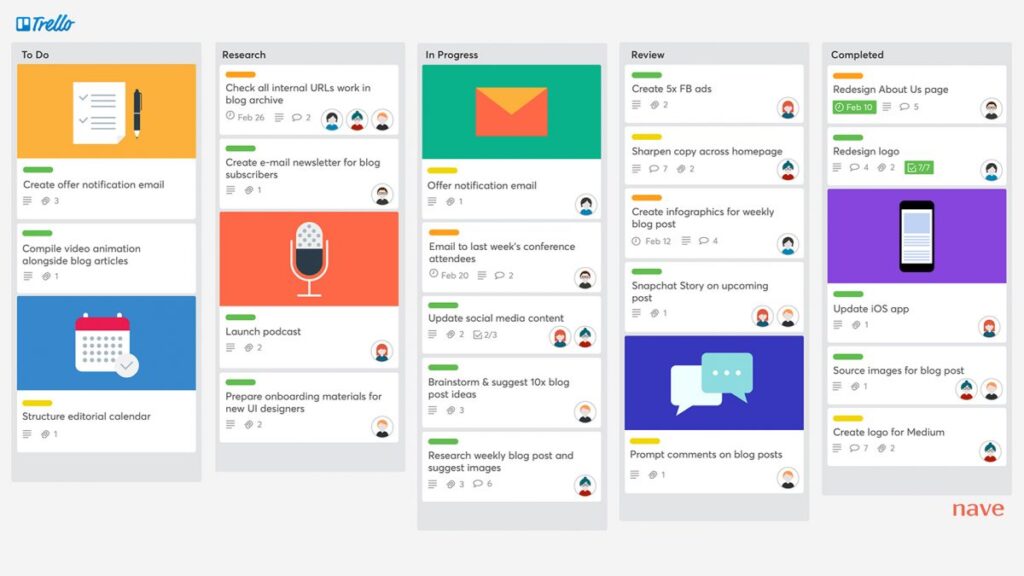 Online Collaboration Tools: Trello