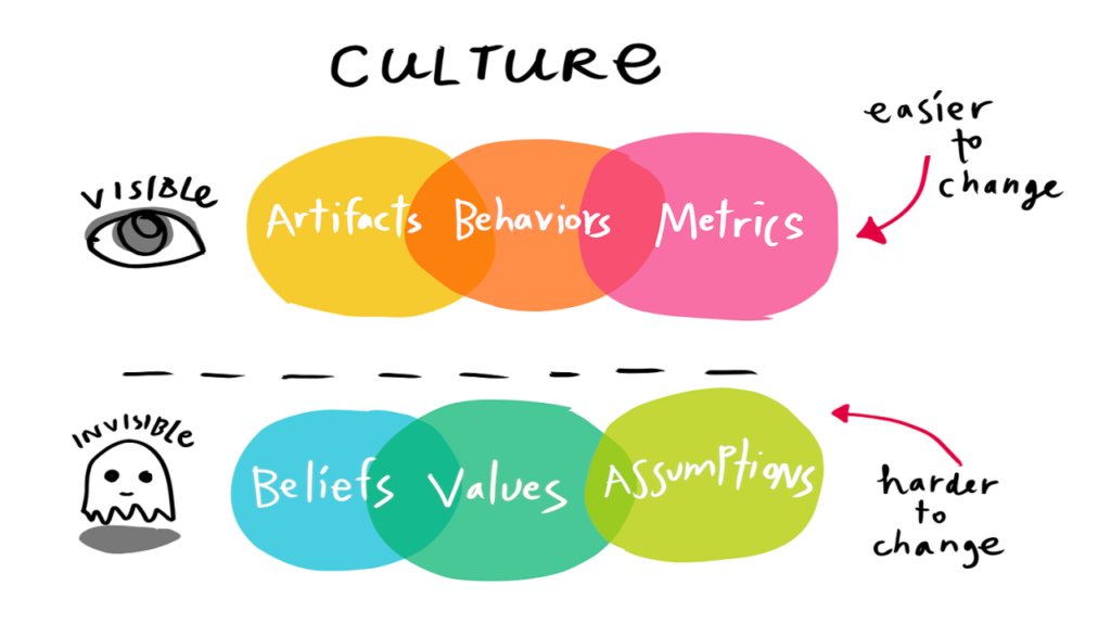 Company Background Research: Search For Company Culture & Values