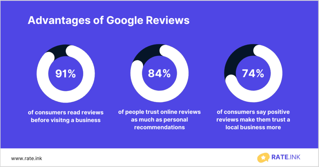 5. Read About Company Reviews