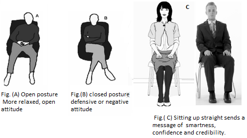 Body Language Types: Body Posture