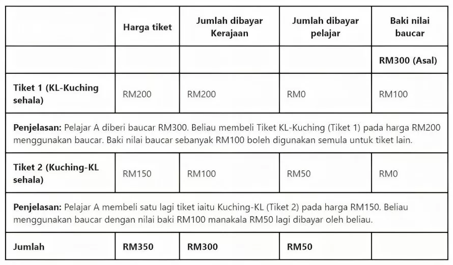 Example Of FLYsiswa Voucher!