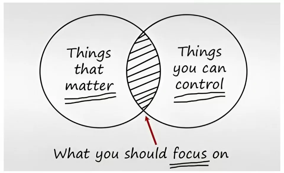 Don't Try To Control Things You Cannot Control!