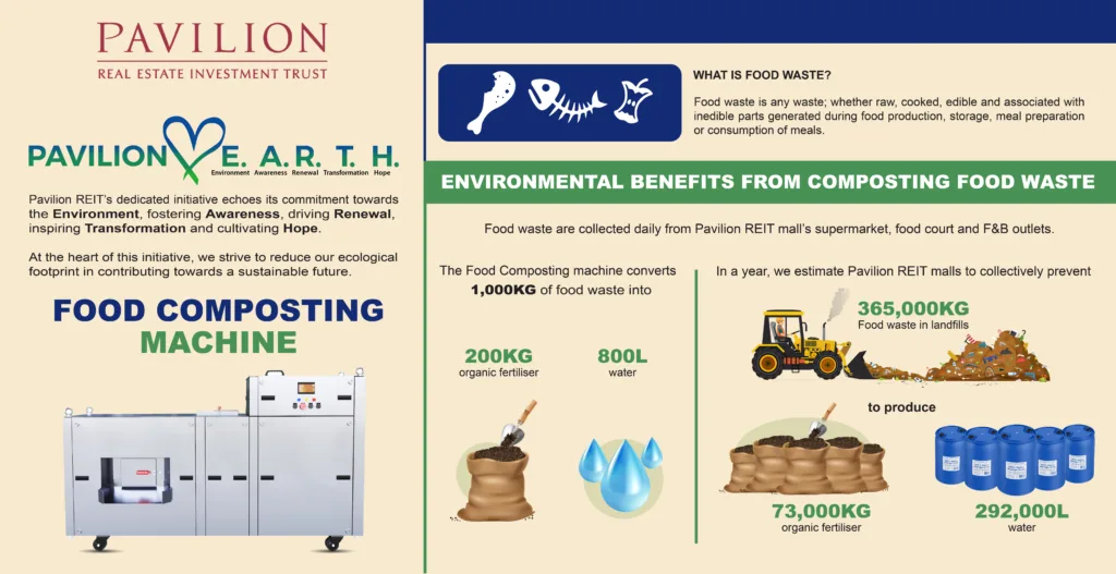 Environmental benefits from food composting