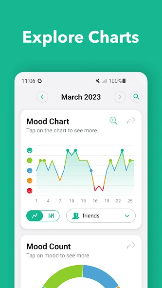 Here's Why You Should Download  Daylio Journal – Mood Tracker