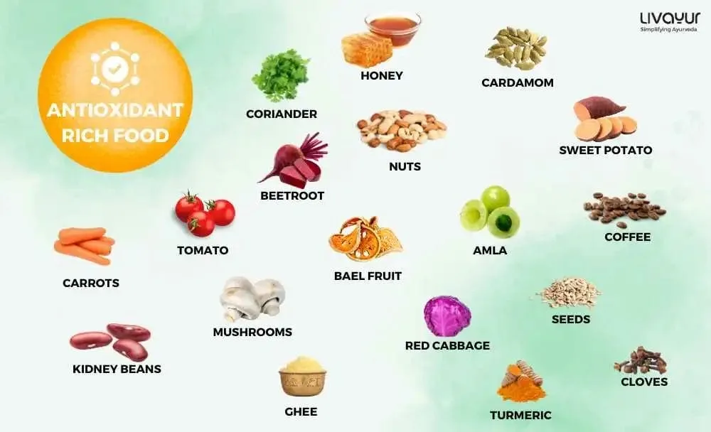Steps For A Healthy Gut - Consume Antioxidant-Rich Foods
